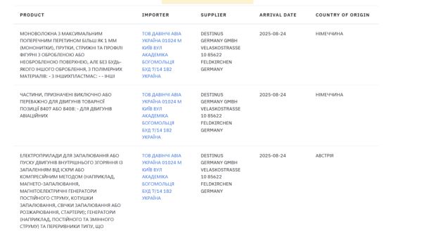 Украинские дроны-камикадзе «вылетели» из «Техносилы»: схемы экс-владельца сети магазинов Кокорича привели к госизмене
